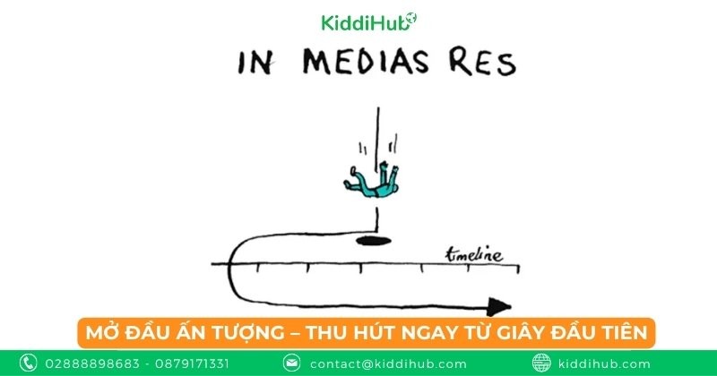 Mở đầu ấn tượng – Thu hút ngay từ giây đầu tiên