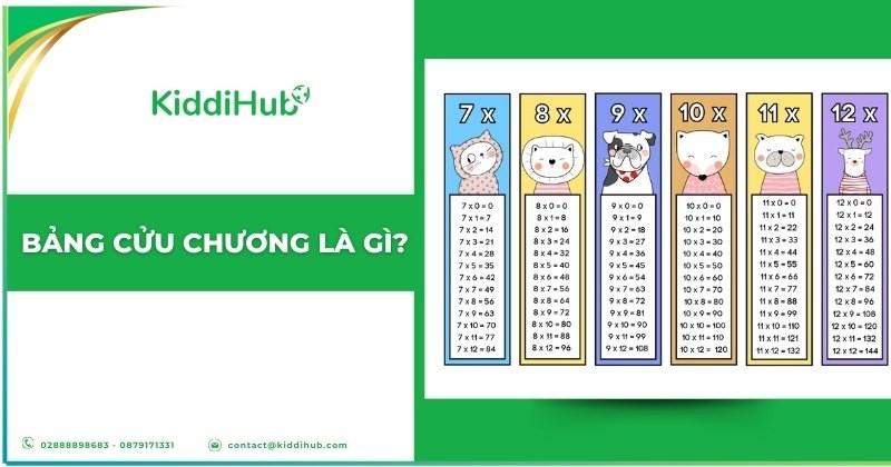 Bảng cửu chương là gì?
