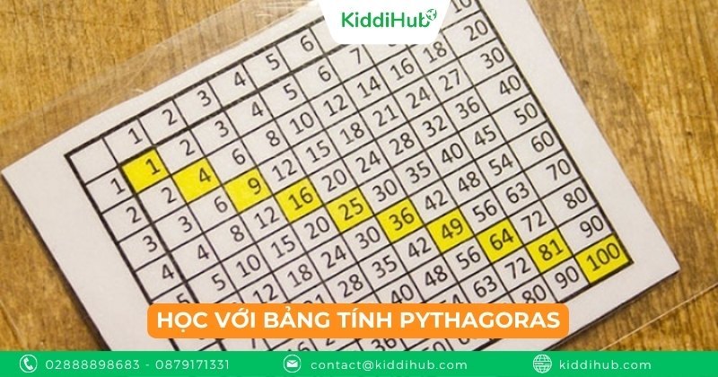 Học với bảng tính Pythagoras