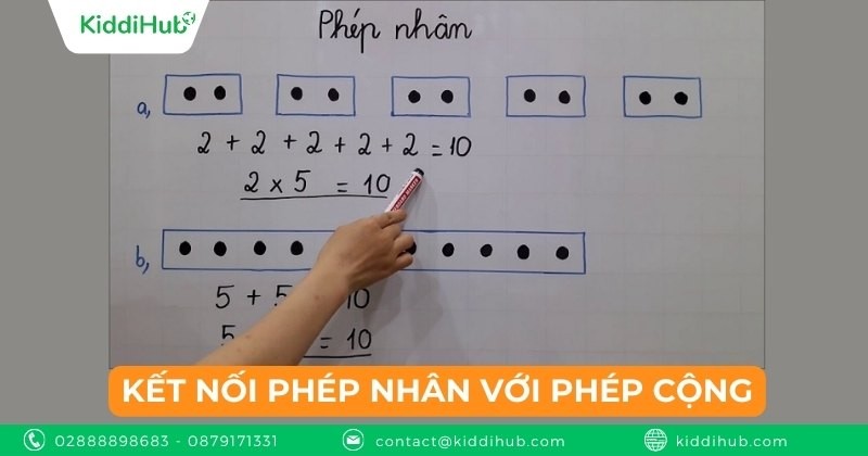 Kết nối phép nhân với phép cộng