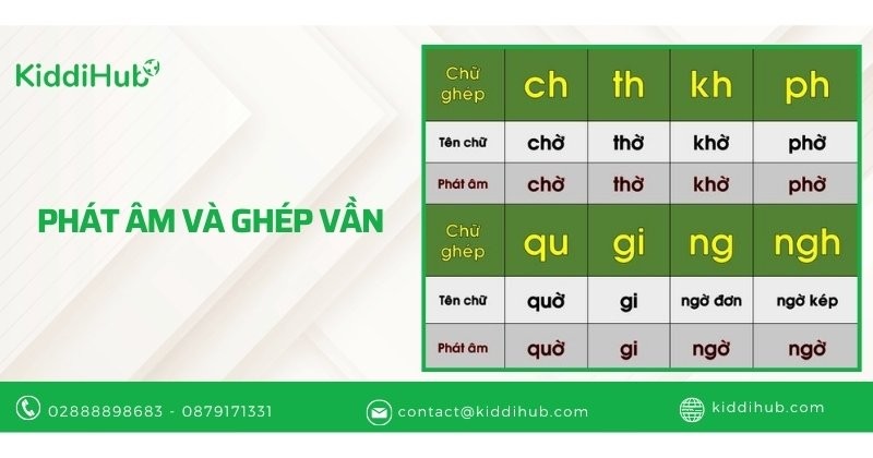 Phát âm và ghép vần