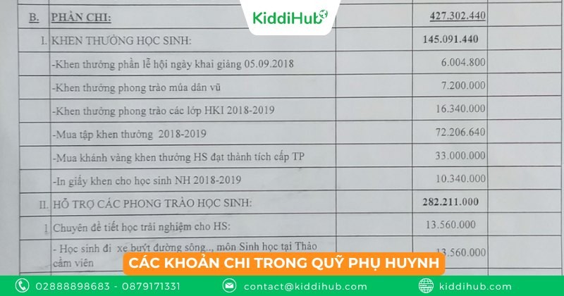 Các khoản chi trong quỹ phụ huynh