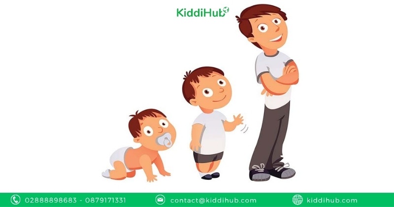 Do sự phát triển xương