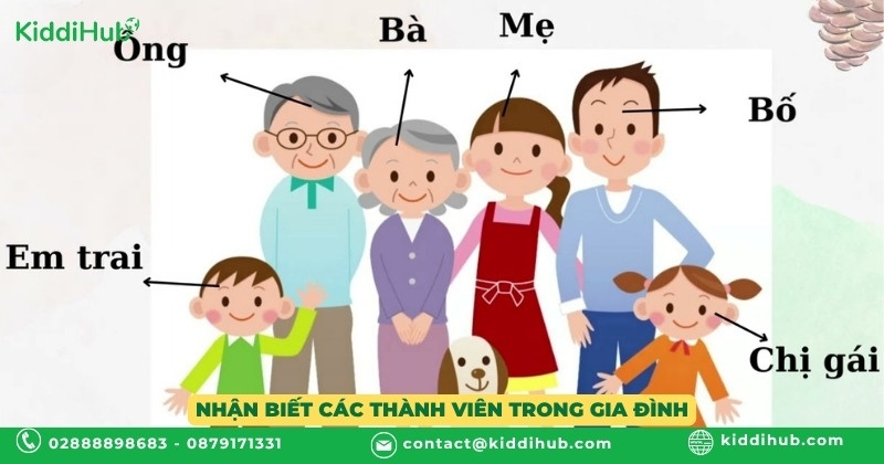 Nhận biết các thành viên trong gia đình