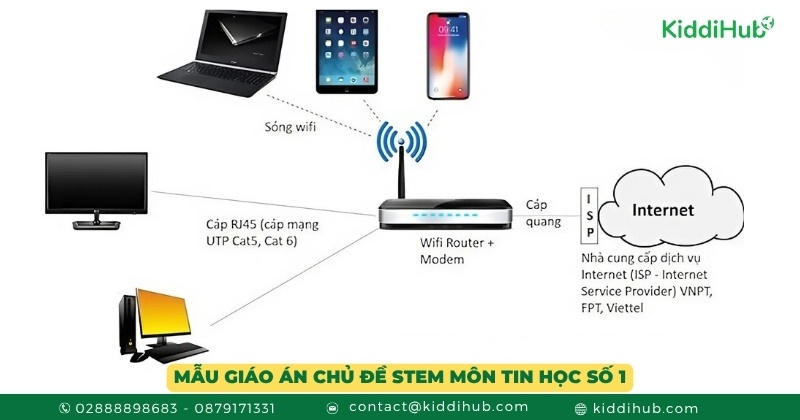 Mẫu giáo án chủ đề STEM môn tin học số 1