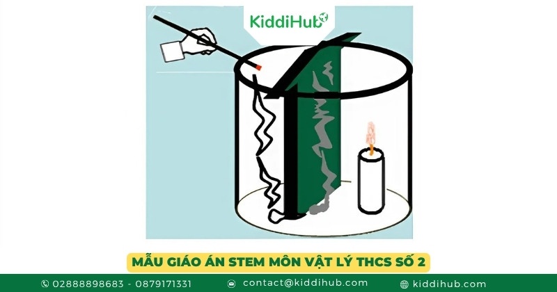 Mẫu giáo án STEM môn vật lý THCS số 2