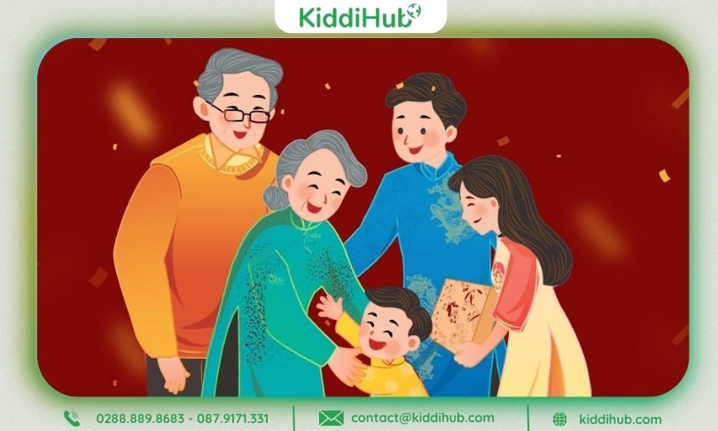 Ý nghĩa về lời chúc Tết