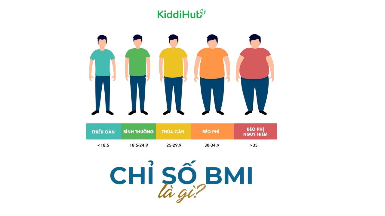 chi-so-bmi-la-gi