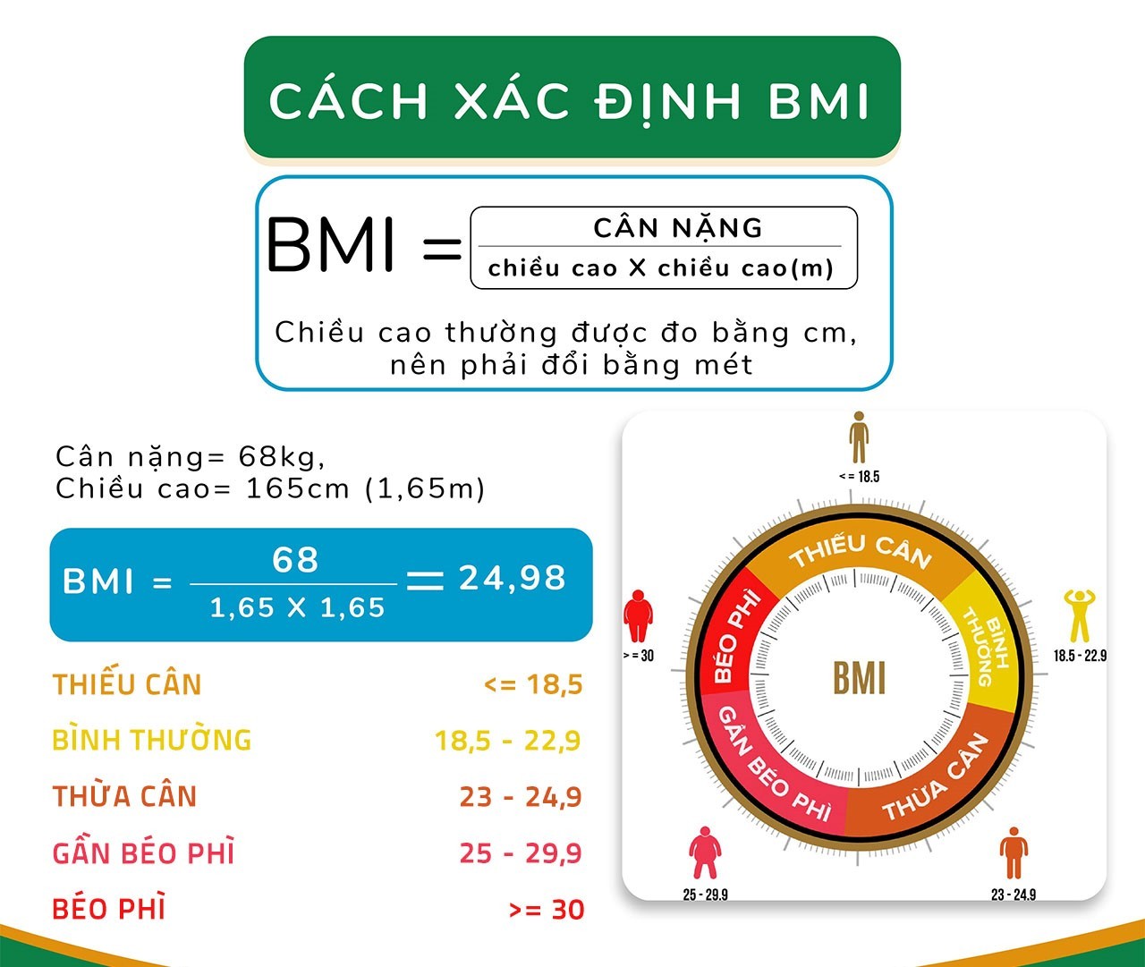 cong-thuc-tinh-chi-so-bmi