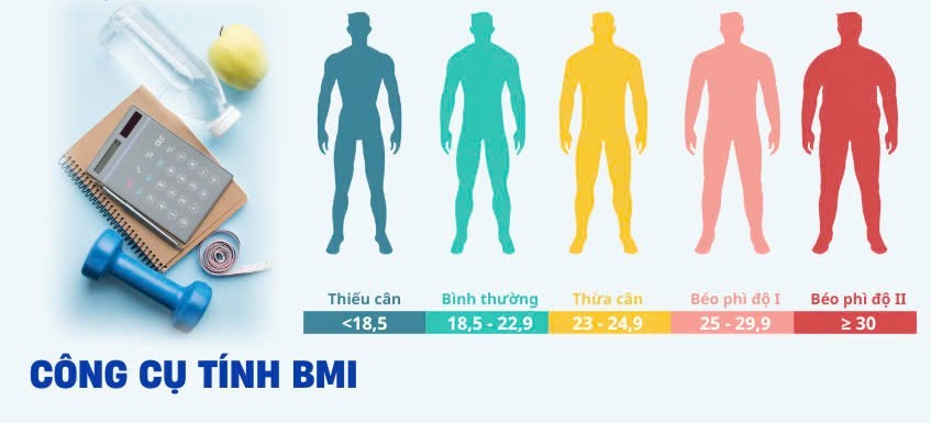 Các công cụ tính BMI online chuẩn xác