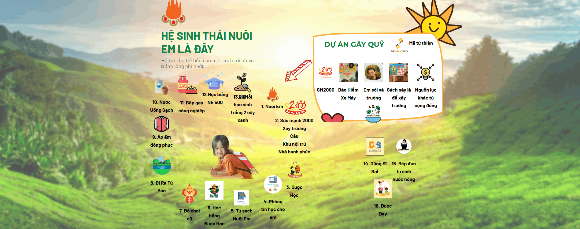 hệ sinh thái dự án Nuôi em