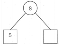 Đề thi khảo sát chất lượng đầu năm Toán lớp 1 Đề 3