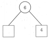 Đề thi khảo sát chất lượng đầu năm Toán lớp 1 Đề 3