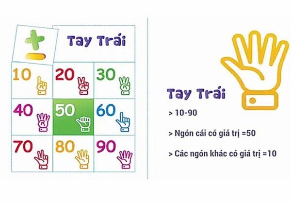 toán tư duy finger math