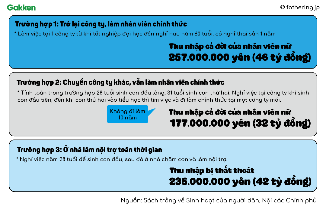 [21] Bài học tài chính cho người cha kiểu mới
