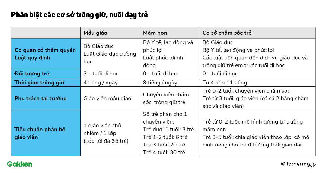     Hiểu rõ về sự phát triển của trẻ

