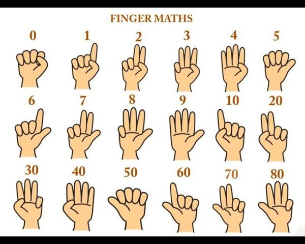toán tư duy finger math