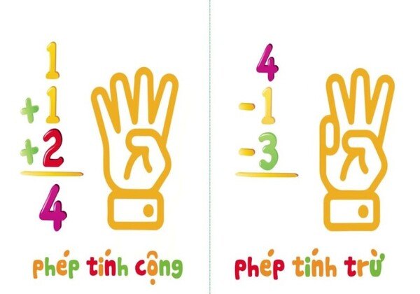 toán tư duy finger math