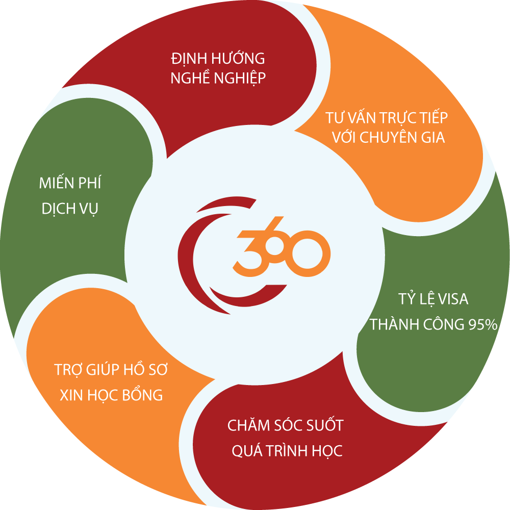 Trung tâm 360 Connect - Tây Hồ