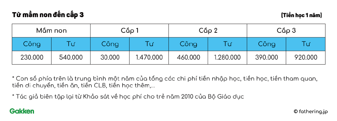 [21] Bài học tài chính cho người cha kiểu mới
