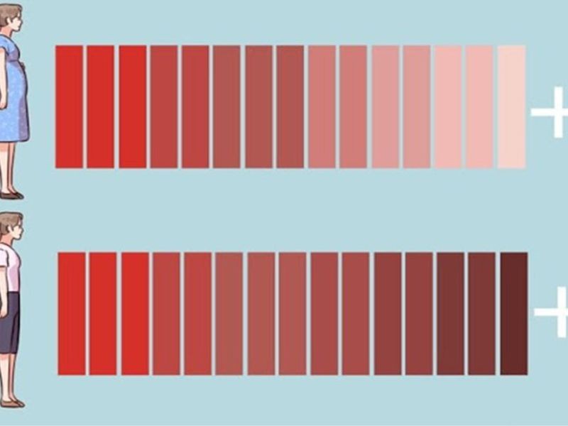 san-dich-sau-sinh-mo-bao-nhieu-ngay-thi-het
