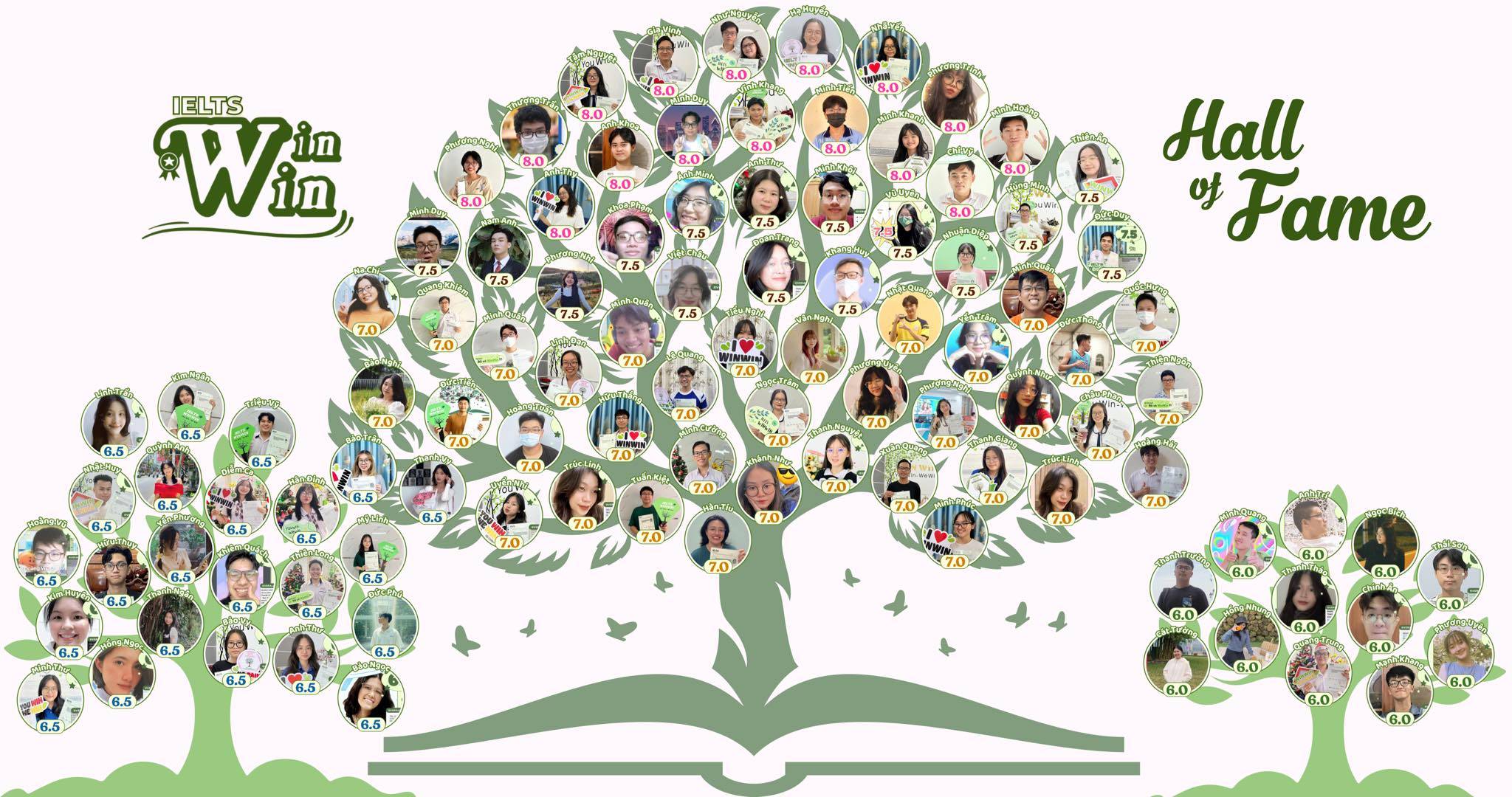 Trung tâm Tâm Anh Ngữ WinWin CS2