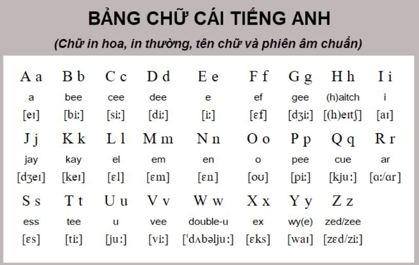 tieng-anh-cho-be-4-tuoi-1
