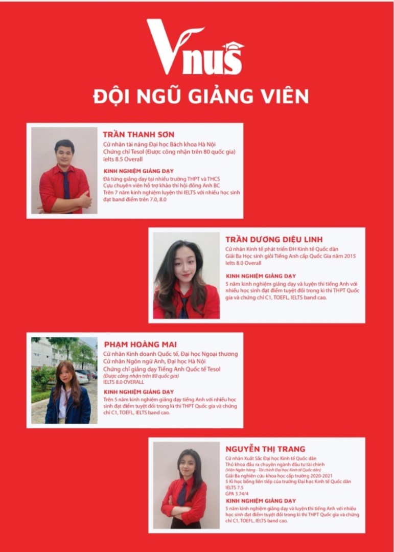 Đội ngũ giáo viên