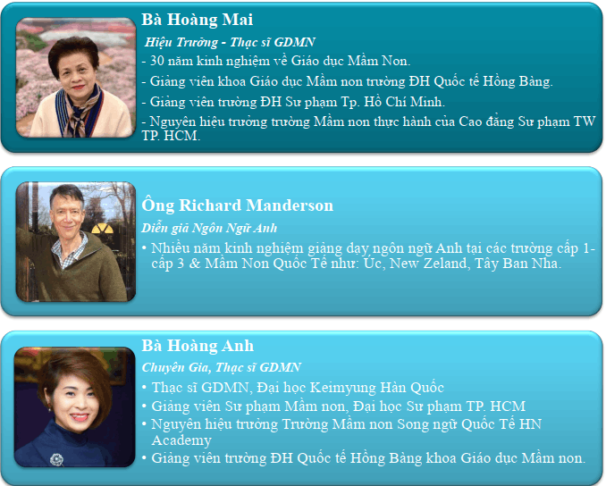 Đội ngũ giáo viên