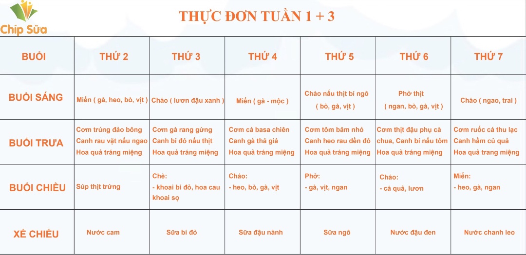 Chế độ dinh dưỡng