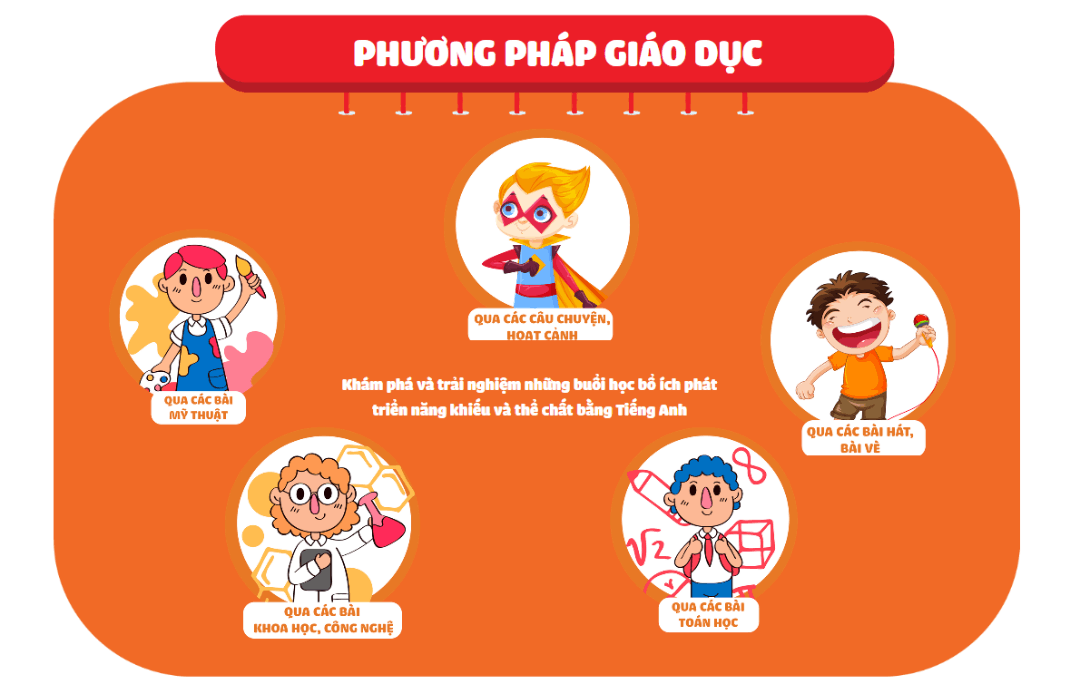 Chương trình học