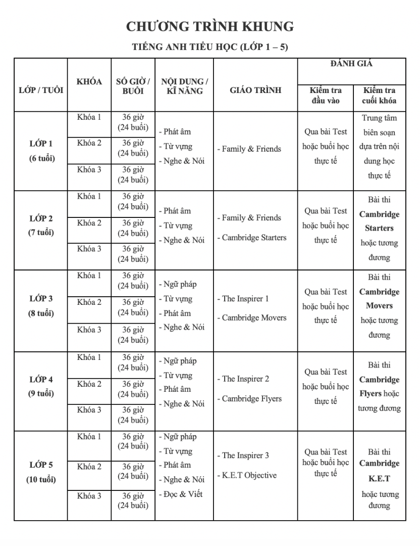 Chương trình học