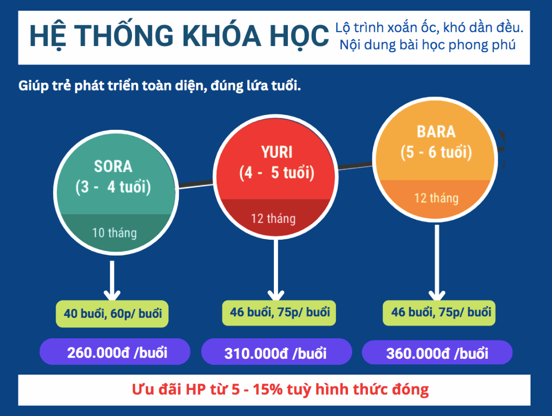 Chương trình học