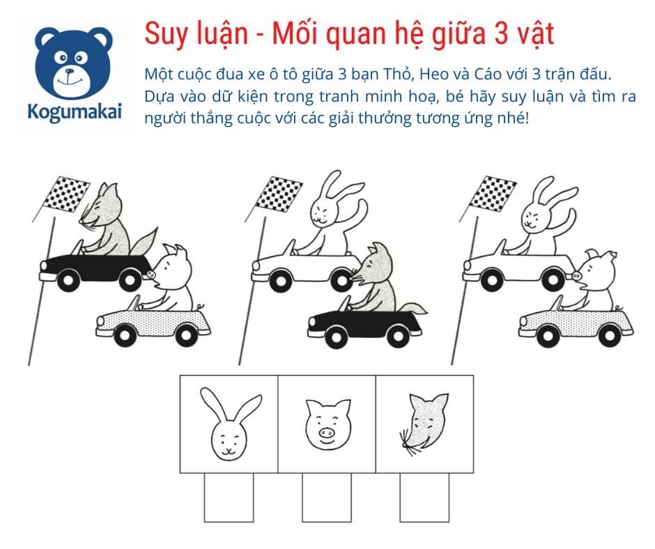 Chương trình học