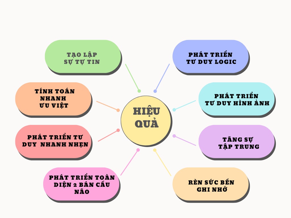 Chương trình học