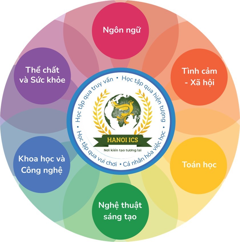 Chương trình học