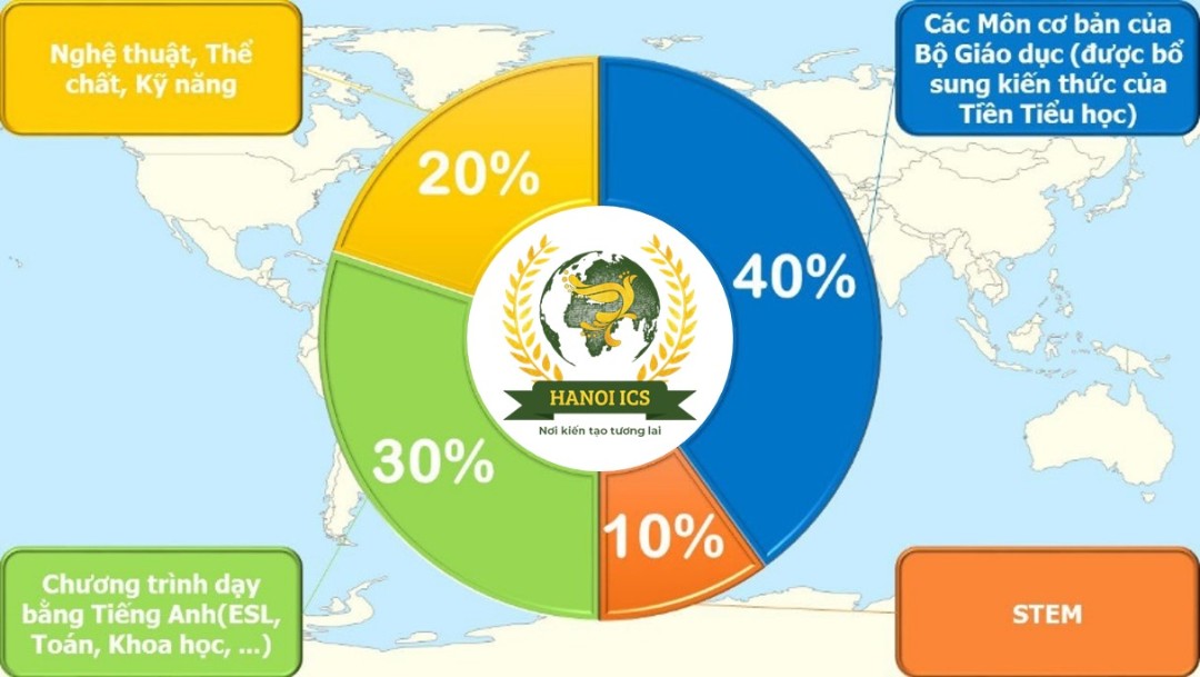 Chương trình học