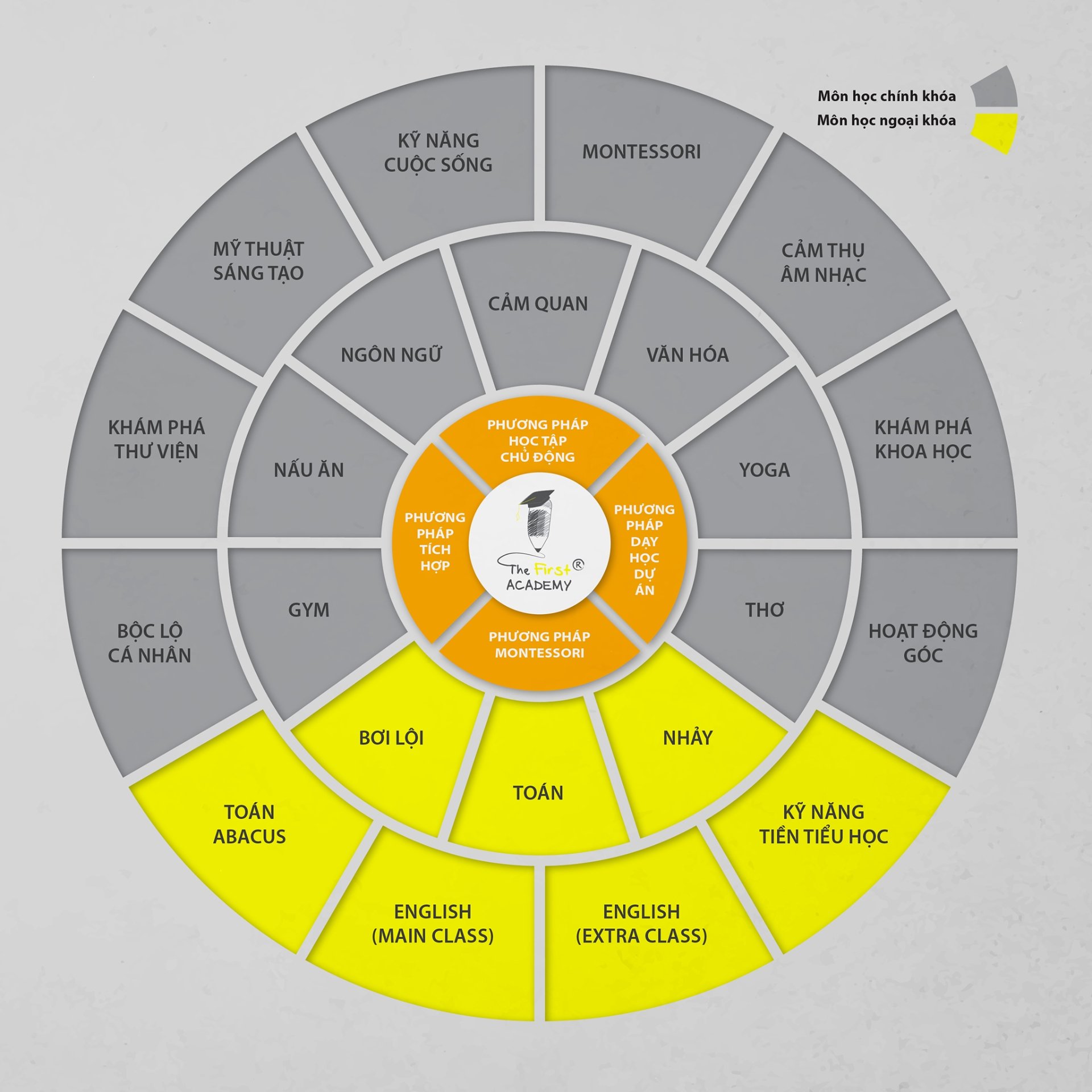 Chương trình học