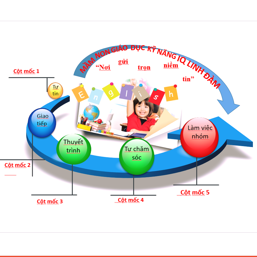 tìm trường mầm non ở Hà Nội, TP HCM