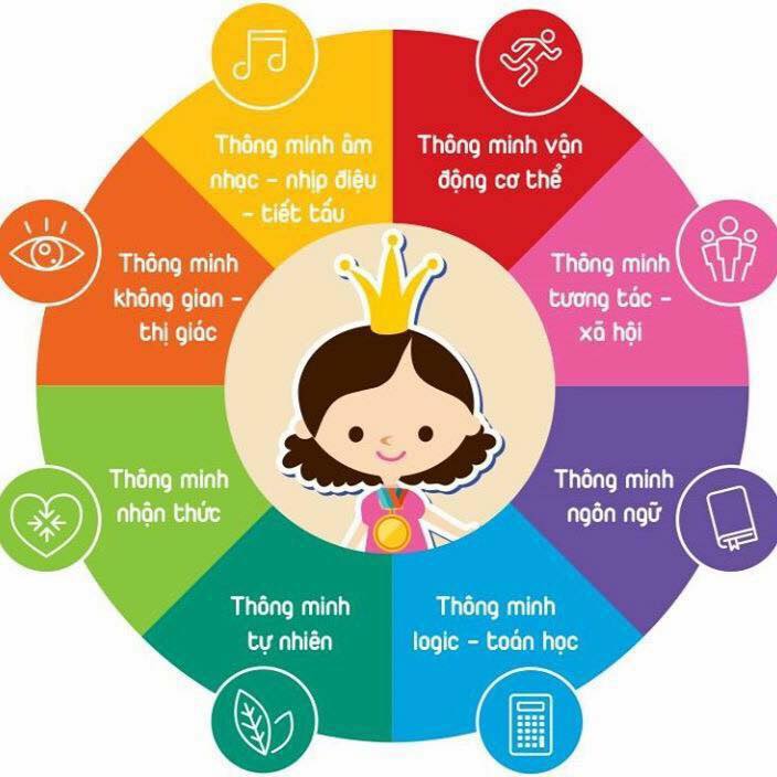 tìm trường mầm non ở Hà Nội, TP HCM