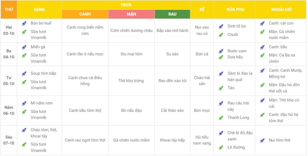 Chế độ dinh dưỡng