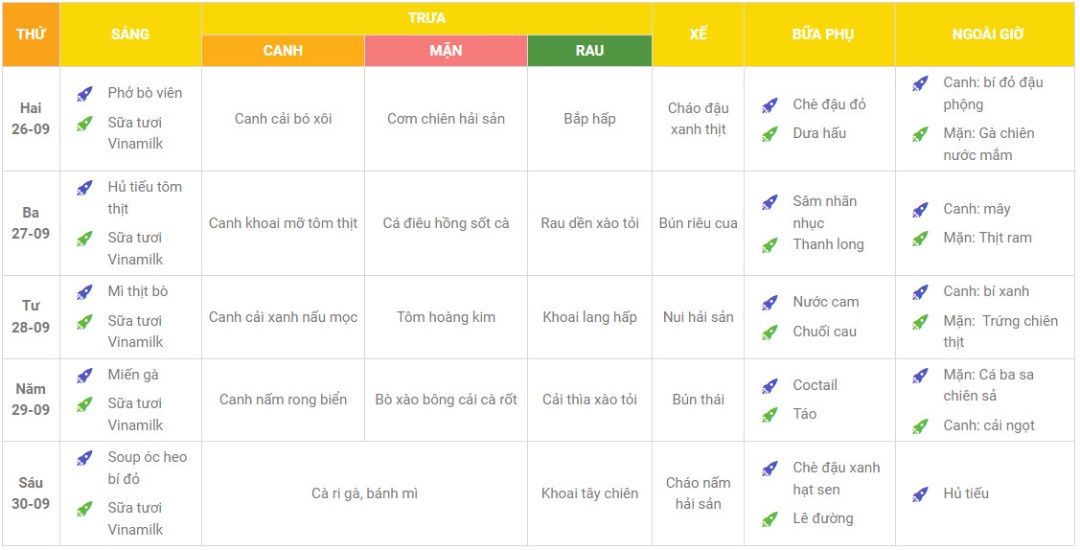 Chế độ dinh dưỡng