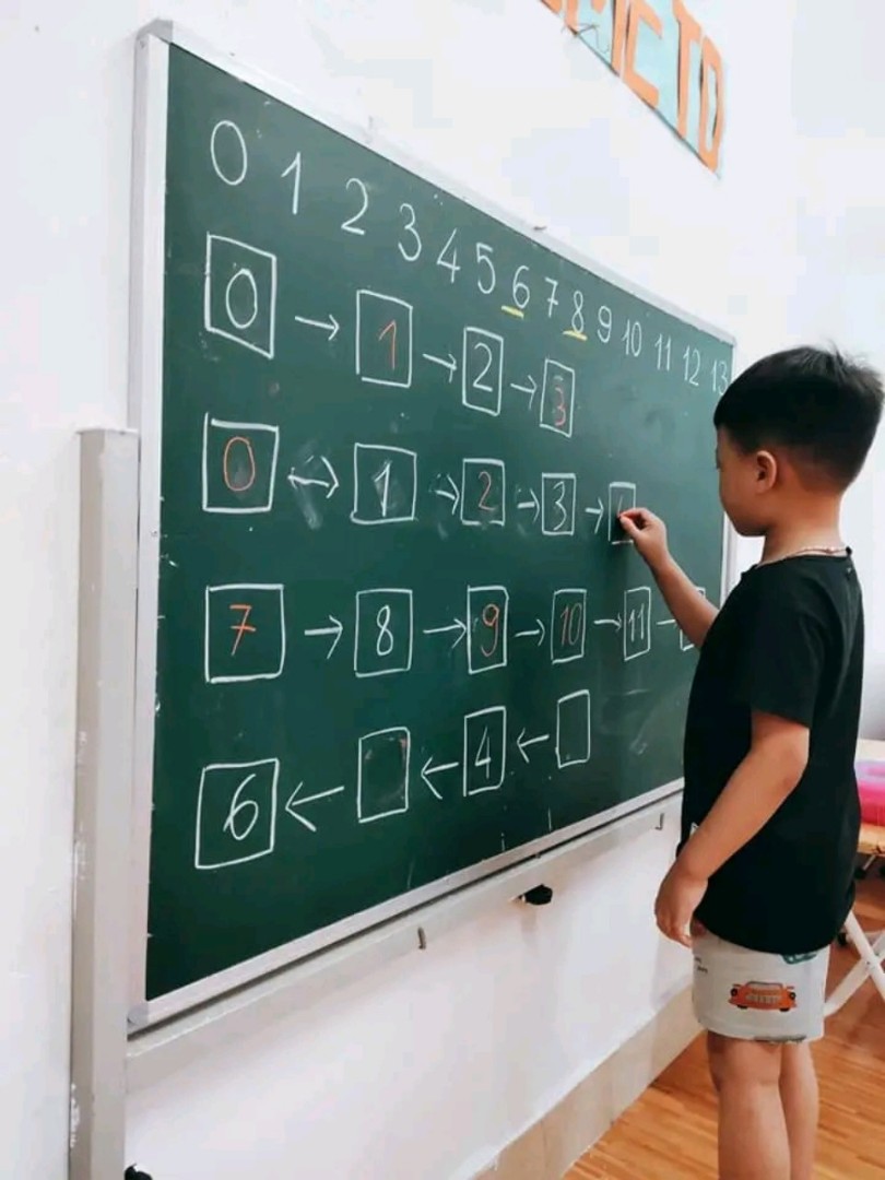 Chương trình học