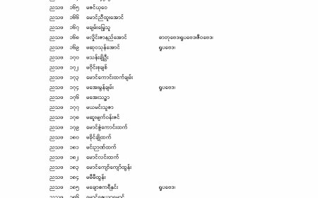 ၂၀၂၅ - တက္ကသိုလ်ဝင် စာမေးပွဲအောင်စာရင်း (အထက(၂)သံဖြူဇရပ်)