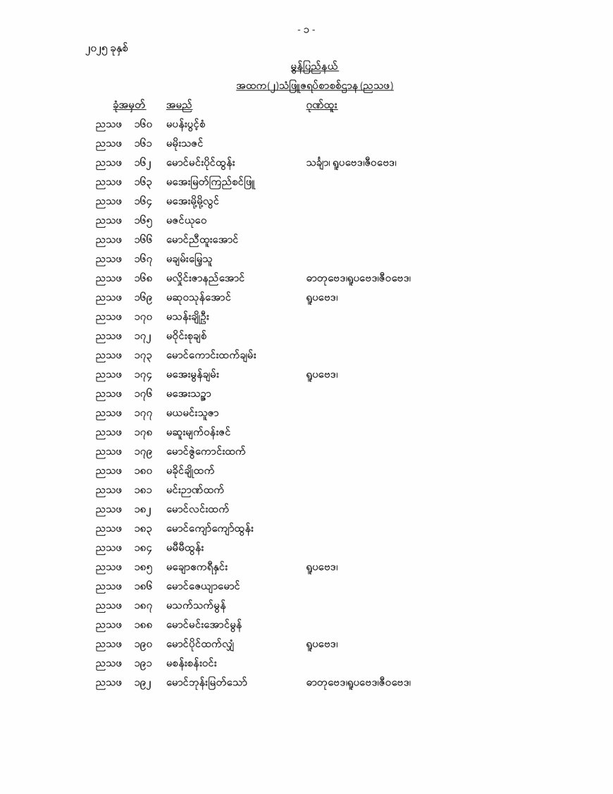 ၂၀၂၅ - တက္ကသိုလ်ဝင် စာမေးပွဲအောင်စာရင်း (အထက(၂)သံဖြူဇရပ်)