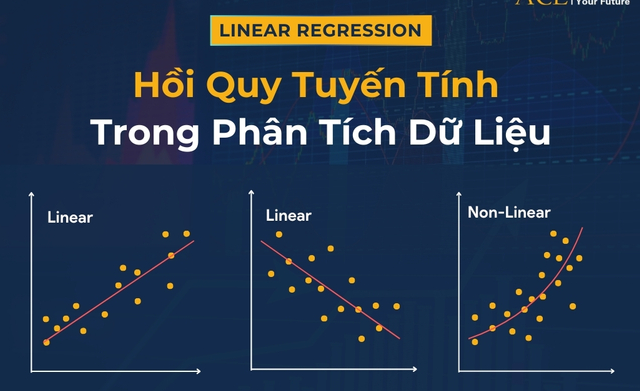 Bài toán hồi quy tuyến tính