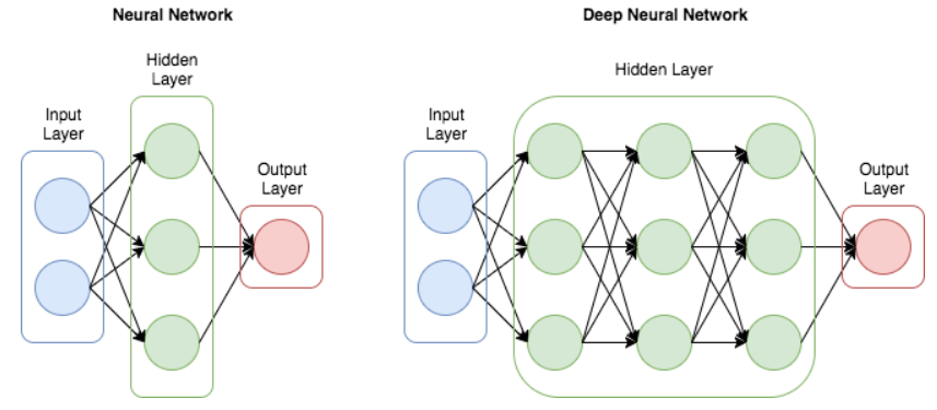 Giới thiệu về Deep Learning