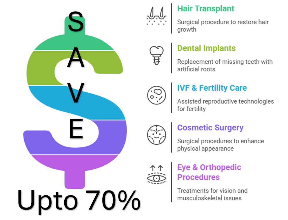 Medical & Treatment Solutions