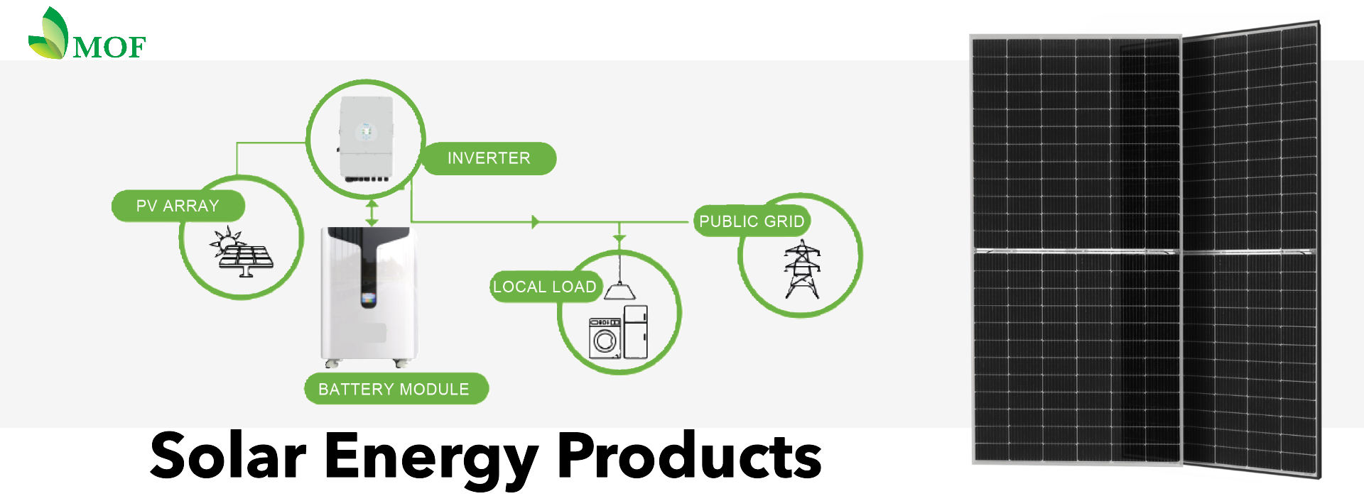 High-Efficiency Solar PV Panels & Complete Solar Energy Solutions