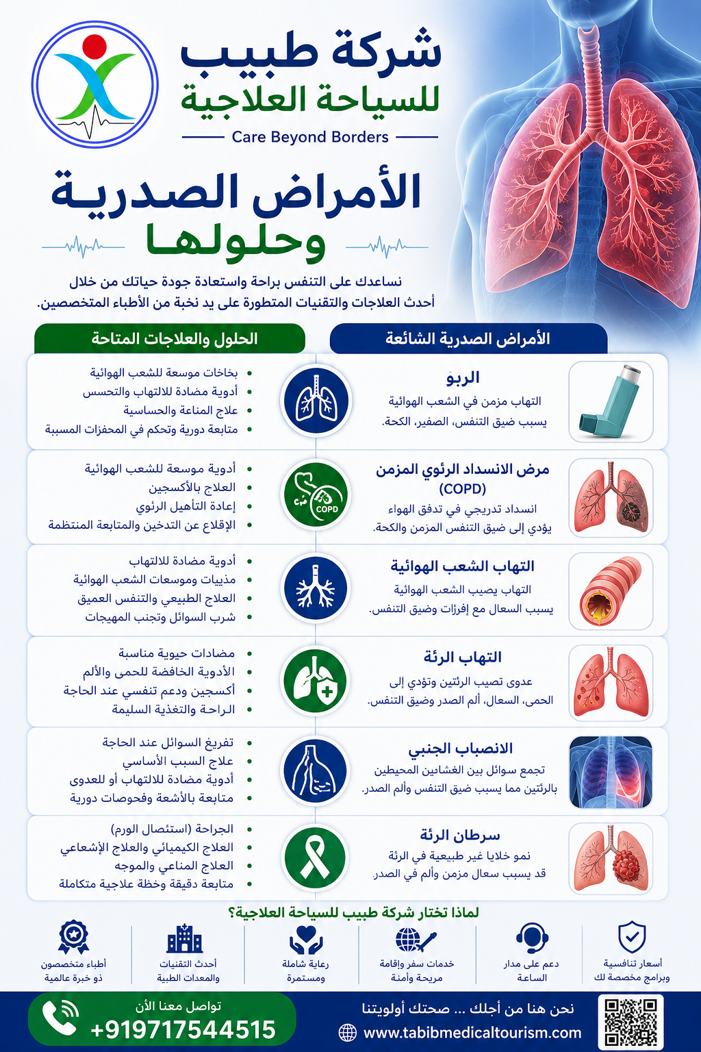 Kinds of treatment image 5